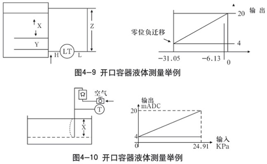 儲罐差壓液位計開口容器液體測量示意圖二